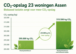 VDM Woningen houtvezel